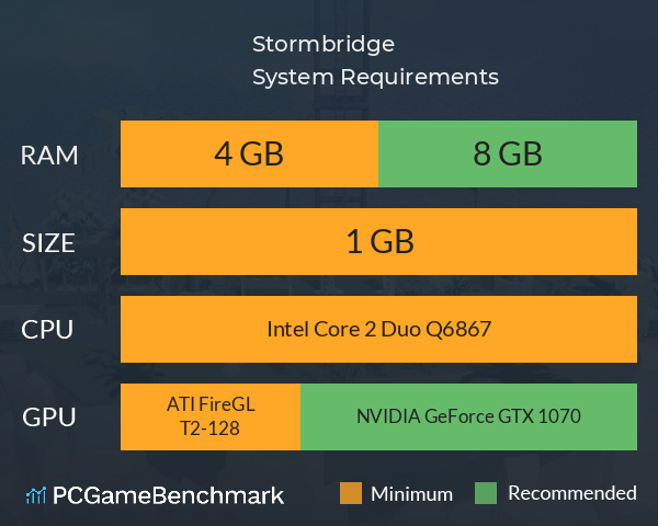 Stormbridge System Requirements PC Graph - Can I Run Stormbridge Stormbridge System Requirements PC Graph - Can I Run Stormbridge