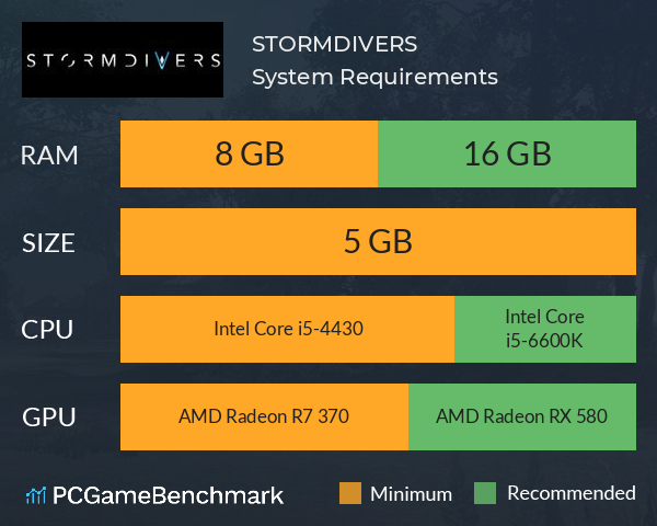 STORMDIVERS System Requirements PC Graph - Can I Run STORMDIVERS