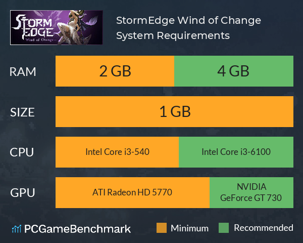 StormEdge: Wind of Change System Requirements PC Graph - Can I Run StormEdge: Wind of Change StormEdge: Wind of Change System Requirements PC Graph - Can I Run StormEdge: Wind of Change