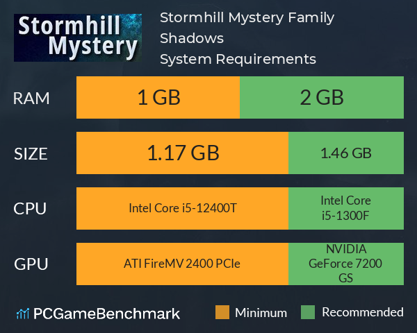 Stormhill Mystery: Family Shadows System Requirements PC Graph - Can I Run Stormhill Mystery: Family Shadows Stormhill Mystery: Family Shadows System Requirements PC Graph - Can I Run Stormhill Mystery: Family Shadows