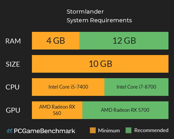 Stormlander System Requirements PC Graph - Can I Run Stormlander Stormlander System Requirements PC Graph - Can I Run Stormlander