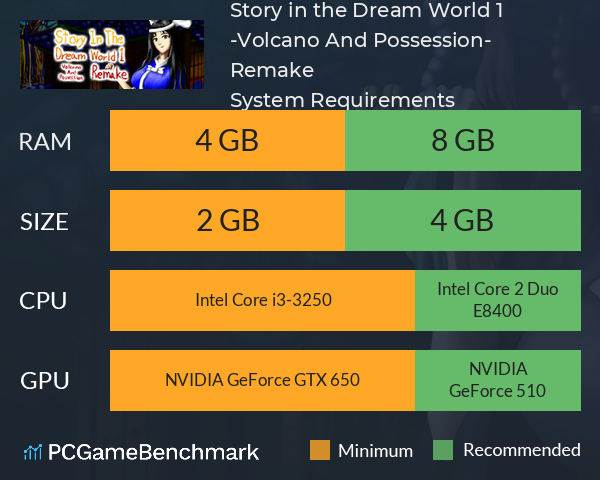 Story in the Dream World 1 -Volcano And Possession- Remake System Requirements PC Graph - Can I Run Story in the Dream World 1 -Volcano And Possession- Remake Story in the Dream World 1 -Volcano And Possession- Remake System Requirements PC Graph - Can I Run Story in the Dream World 1 -Volcano And Possession- Remake