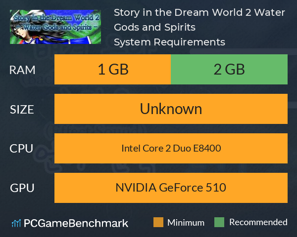 Story in the Dream World 2 –Water Gods and Spirits– System Requirements PC Graph - Can I Run Story in the Dream World 2 –Water Gods and Spirits–