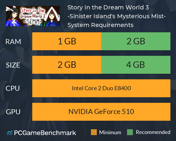 Story in the Dream World 3 -Sinister Island's Mysterious Mist- System Requirements PC Graph - Can I Run Story in the Dream World 3 -Sinister Island's Mysterious Mist-