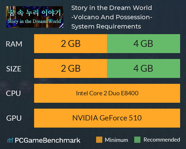 Story in the Dream World -Volcano And Possession- System Requirements PC Graph - Can I Run Story in the Dream World -Volcano And Possession-