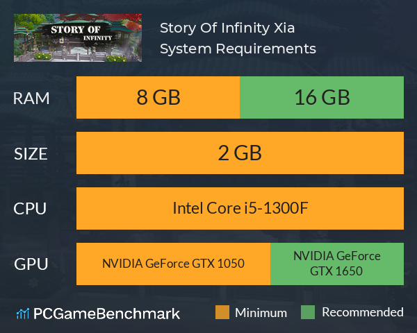 Story Of Infinity: Xia System Requirements PC Graph - Can I Run Story Of Infinity: Xia Story Of Infinity: Xia System Requirements PC Graph - Can I Run Story Of Infinity: Xia