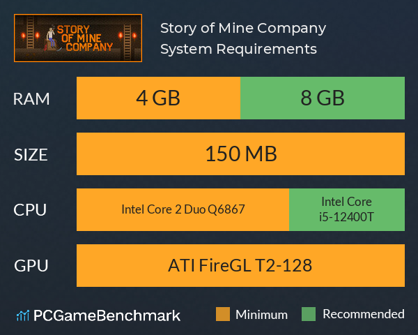 Story of Mine Company System Requirements PC Graph - Can I Run Story of Mine Company