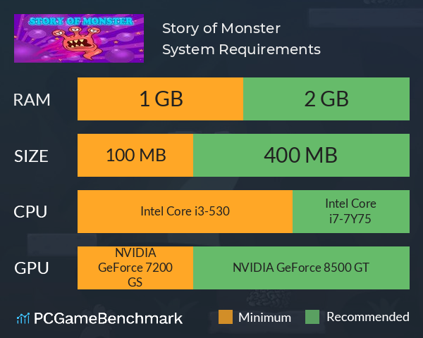 Story of Monster System Requirements PC Graph - Can I Run Story of Monster