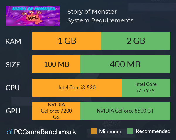 Story of Monster System Requirements PC Graph - Can I Run Story of Monster Story of Monster System Requirements PC Graph - Can I Run Story of Monster