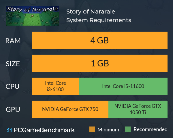 Story of Nararale System Requirements PC Graph - Can I Run Story of Nararale Story of Nararale System Requirements PC Graph - Can I Run Story of Nararale