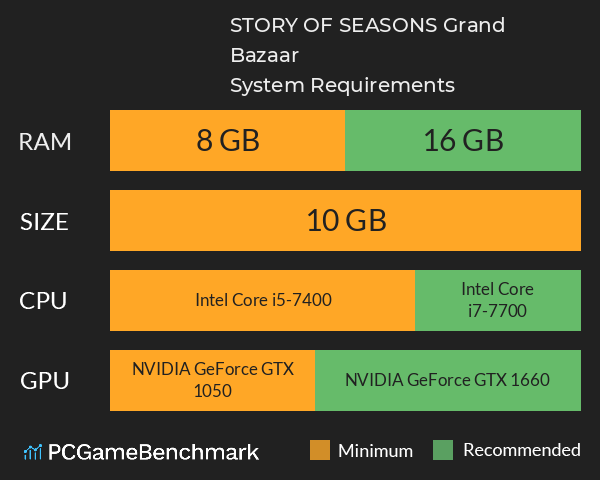 STORY OF SEASONS: Grand Bazaar System Requirements PC Graph - Can I Run STORY OF SEASONS: Grand Bazaar STORY OF SEASONS: Grand Bazaar System Requirements PC Graph - Can I Run STORY OF SEASONS: Grand Bazaar