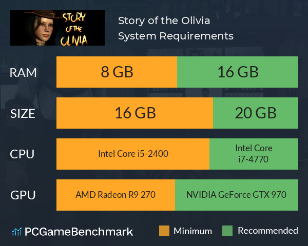Story of the Olivia System Requirements PC Graph - Can I Run Story of the Olivia