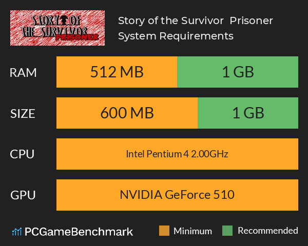 Story of the Survivor : Prisoner System Requirements PC Graph - Can I Run Story of the Survivor : Prisoner