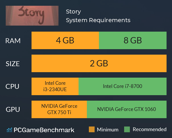 Story System Requirements PC Graph - Can I Run Story Story System Requirements PC Graph - Can I Run Story