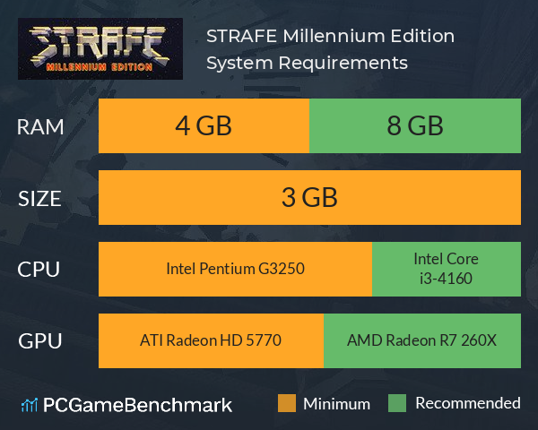 STRAFE: Millennium Edition System Requirements PC Graph - Can I Run STRAFE: Millennium Edition STRAFE: Millennium Edition System Requirements PC Graph - Can I Run STRAFE: Millennium Edition