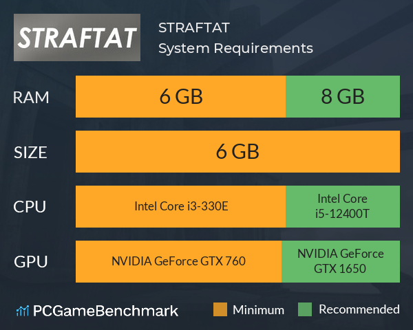 STRAFTAT System Requirements PC Graph - Can I Run STRAFTAT STRAFTAT System Requirements PC Graph - Can I Run STRAFTAT