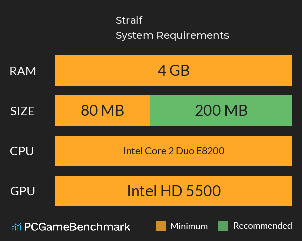 Straif System Requirements PC Graph - Can I Run Straif Straif System Requirements PC Graph - Can I Run Straif