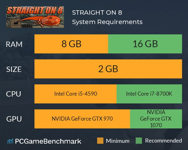STRAIGHT ON 8 System Requirements PC Graph - Can I Run STRAIGHT ON 8