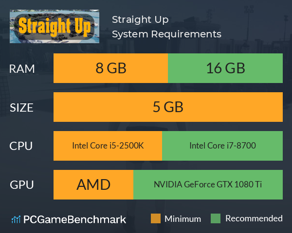 Straight Up System Requirements PC Graph - Can I Run Straight Up