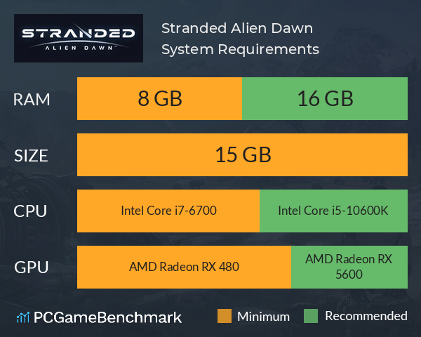 Stranded: Alien Dawn System Requirements PC Graph - Can I Run Stranded: Alien Dawn
