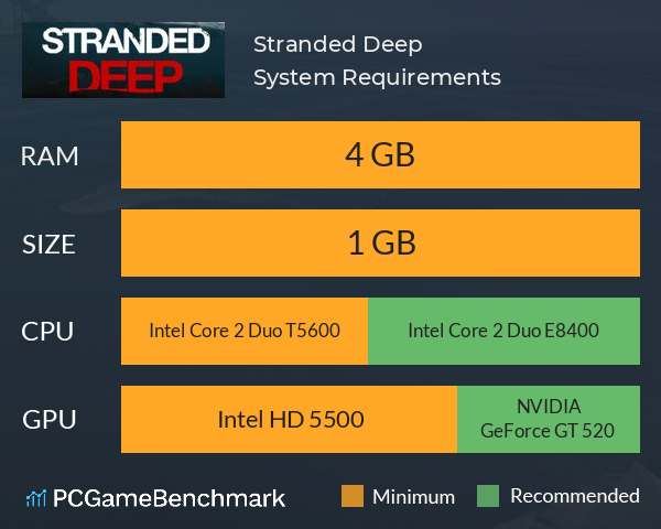 Stranded Deep System Requirements PC Graph - Can I Run Stranded Deep