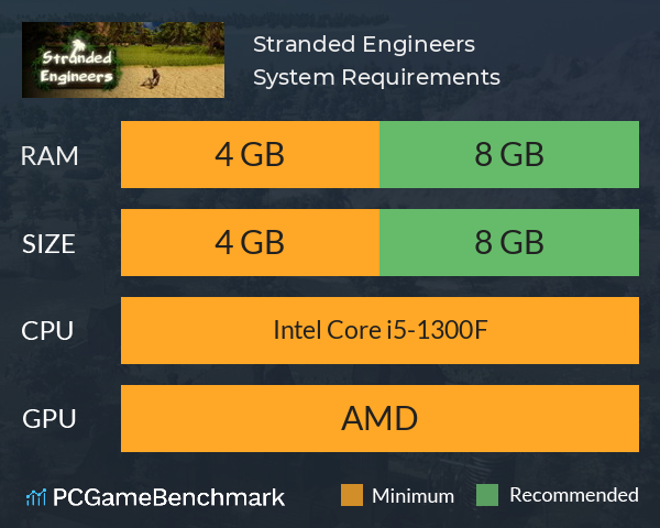 Stranded Engineers System Requirements PC Graph - Can I Run Stranded Engineers Stranded Engineers System Requirements PC Graph - Can I Run Stranded Engineers