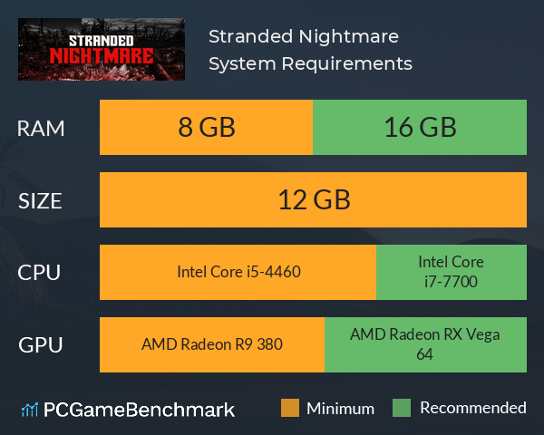 Stranded Nightmare System Requirements PC Graph - Can I Run Stranded Nightmare Stranded Nightmare System Requirements PC Graph - Can I Run Stranded Nightmare