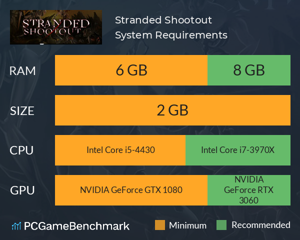 Stranded Shootout System Requirements PC Graph - Can I Run Stranded Shootout