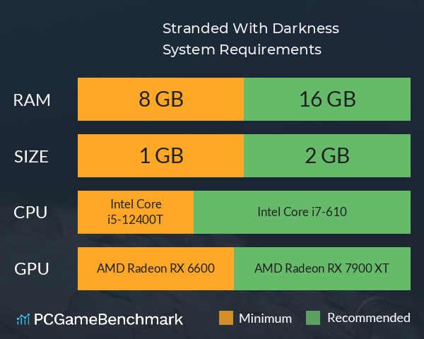 Stranded With Darkness System Requirements PC Graph - Can I Run Stranded With Darkness Stranded With Darkness System Requirements PC Graph - Can I Run Stranded With Darkness