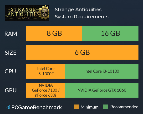 Strange Antiquities System Requirements PC Graph - Can I Run Strange Antiquities Strange Antiquities System Requirements PC Graph - Can I Run Strange Antiquities