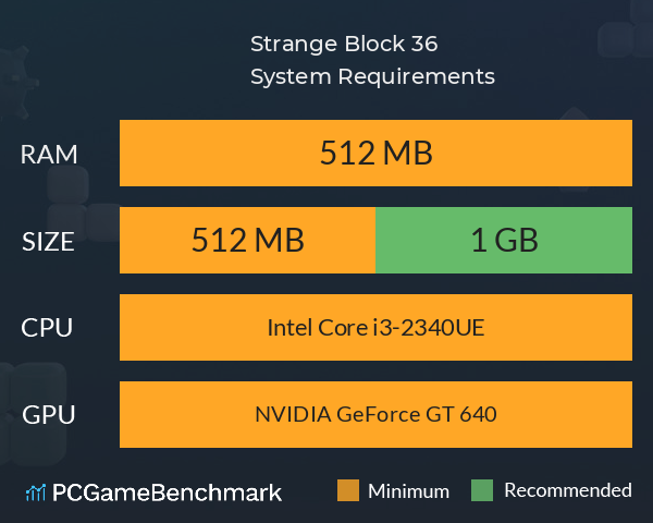 Strange Block 36 System Requirements PC Graph - Can I Run Strange Block 36