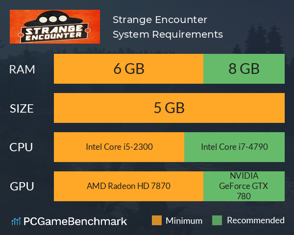 Strange Encounter System Requirements PC Graph - Can I Run Strange Encounter Strange Encounter System Requirements PC Graph - Can I Run Strange Encounter
