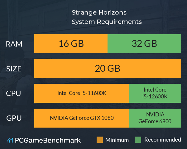 Strange Horizons System Requirements PC Graph - Can I Run Strange Horizons Strange Horizons System Requirements PC Graph - Can I Run Strange Horizons