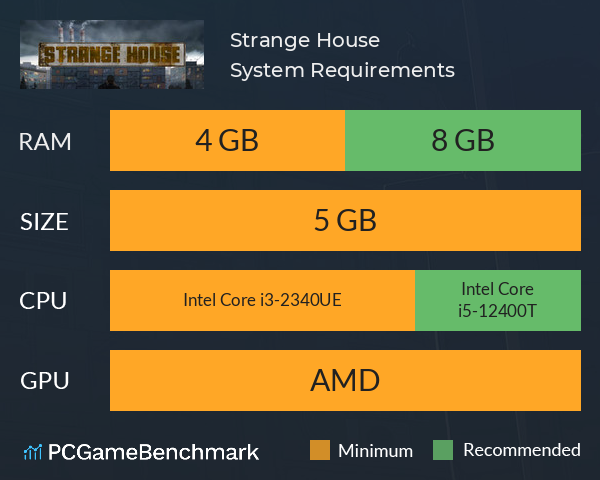 Strange House System Requirements PC Graph - Can I Run Strange House Strange House System Requirements PC Graph - Can I Run Strange House