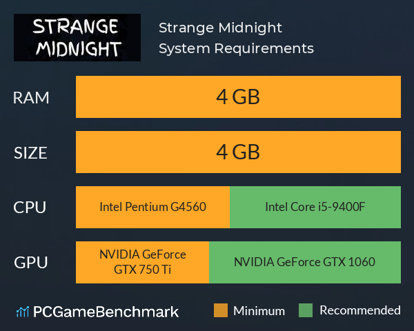 Strange Midnight System Requirements PC Graph - Can I Run Strange Midnight