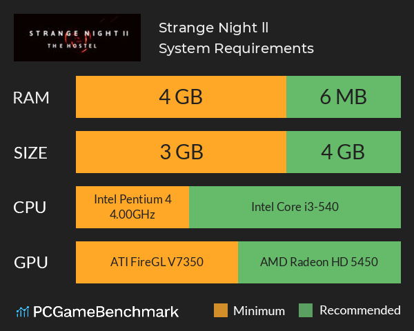 Strange Night ll System Requirements PC Graph - Can I Run Strange Night ll