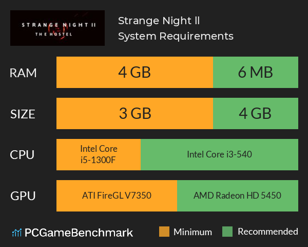 Strange Night ll System Requirements PC Graph - Can I Run Strange Night ll Strange Night ll System Requirements PC Graph - Can I Run Strange Night ll
