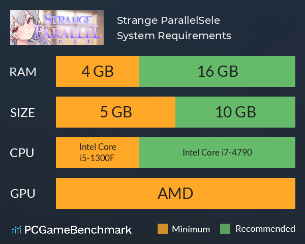 Strange Parallel:Sele System Requirements PC Graph - Can I Run Strange Parallel:Sele Strange Parallel:Sele System Requirements PC Graph - Can I Run Strange Parallel:Sele