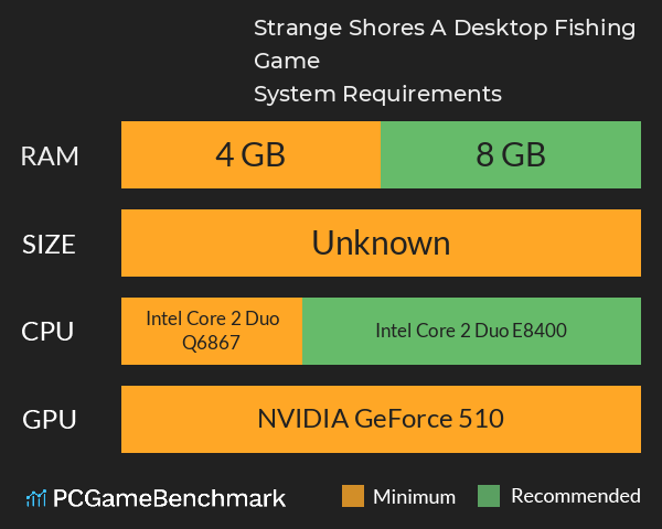 Strange Shores: A Desktop Fishing Game System Requirements PC Graph - Can I Run Strange Shores: A Desktop Fishing Game Strange Shores: A Desktop Fishing Game System Requirements PC Graph - Can I Run Strange Shores: A Desktop Fishing Game