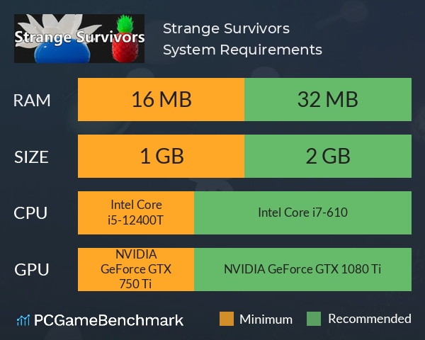 Strange Survivors System Requirements PC Graph - Can I Run Strange Survivors Strange Survivors System Requirements PC Graph - Can I Run Strange Survivors