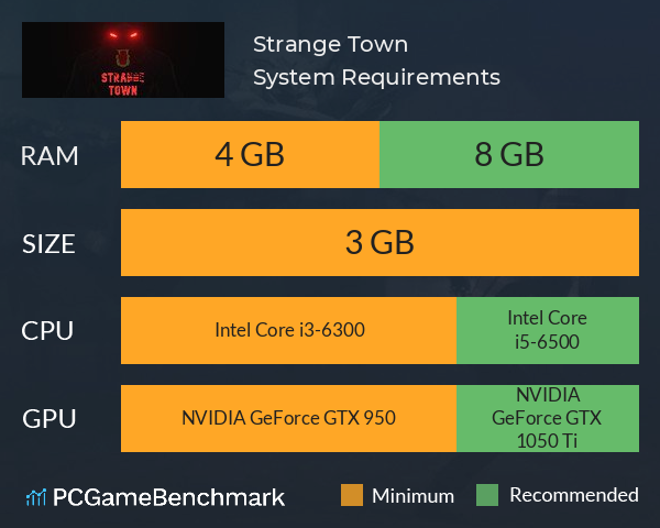 Strange Town System Requirements PC Graph - Can I Run Strange Town