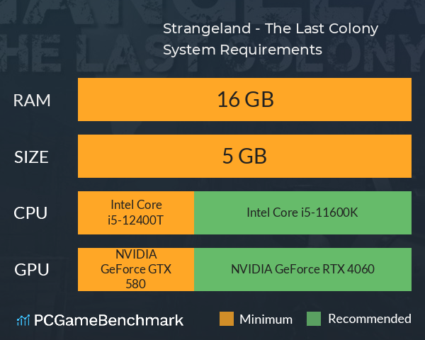 Strangeland - The Last Colony System Requirements PC Graph - Can I Run Strangeland - The Last Colony Strangeland - The Last Colony System Requirements PC Graph - Can I Run Strangeland - The Last Colony