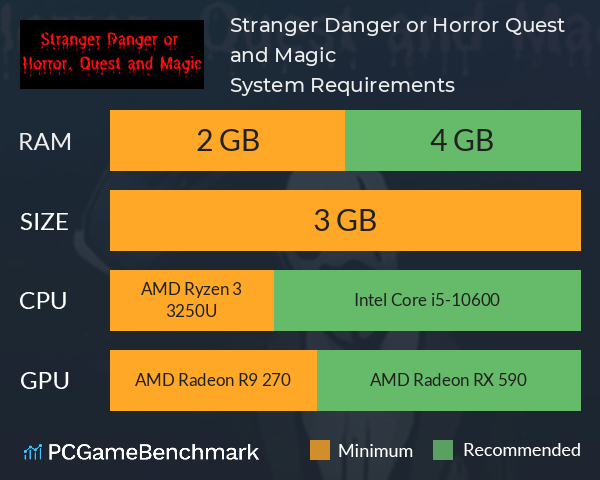 Stranger Danger or Horror, Quest and Magic System Requirements PC Graph - Can I Run Stranger Danger or Horror, Quest and Magic Stranger Danger or Horror, Quest and Magic System Requirements PC Graph - Can I Run Stranger Danger or Horror, Quest and Magic
