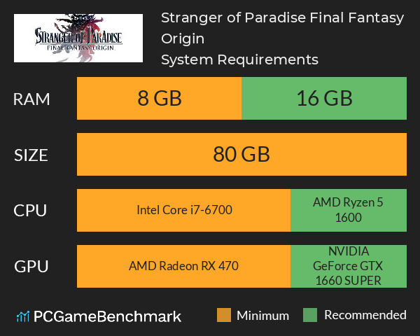 Stranger of Paradise: Final Fantasy Origin System Requirements PC Graph - Can I Run Stranger of Paradise: Final Fantasy Origin
