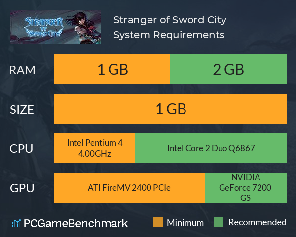 Stranger of Sword City System Requirements PC Graph - Can I Run Stranger of Sword City