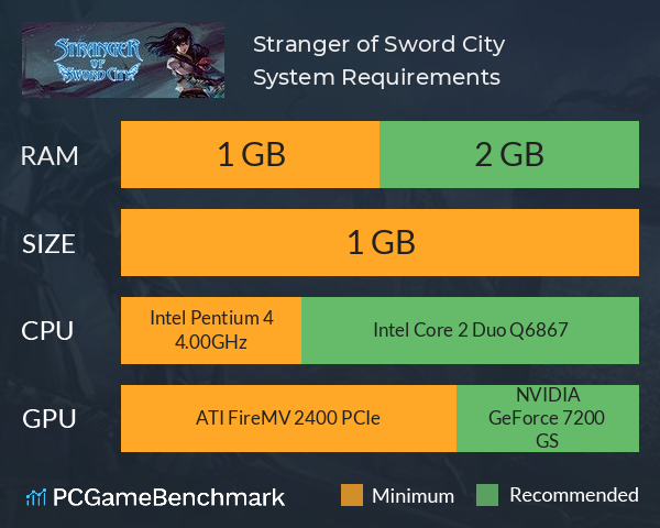 Stranger of Sword City System Requirements PC Graph - Can I Run Stranger of Sword City Stranger of Sword City System Requirements PC Graph - Can I Run Stranger of Sword City
