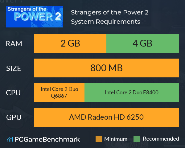 Strangers of the Power 2 System Requirements PC Graph - Can I Run Strangers of the Power 2