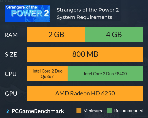 Strangers of the Power 2 System Requirements PC Graph - Can I Run Strangers of the Power 2 Strangers of the Power 2 System Requirements PC Graph - Can I Run Strangers of the Power 2