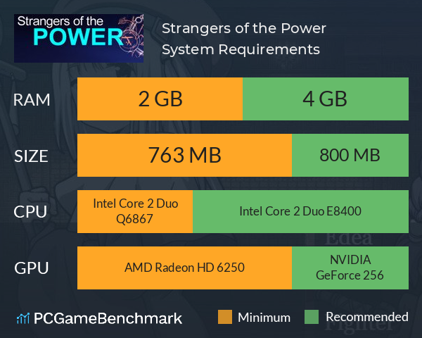 Strangers of the Power System Requirements PC Graph - Can I Run Strangers of the Power