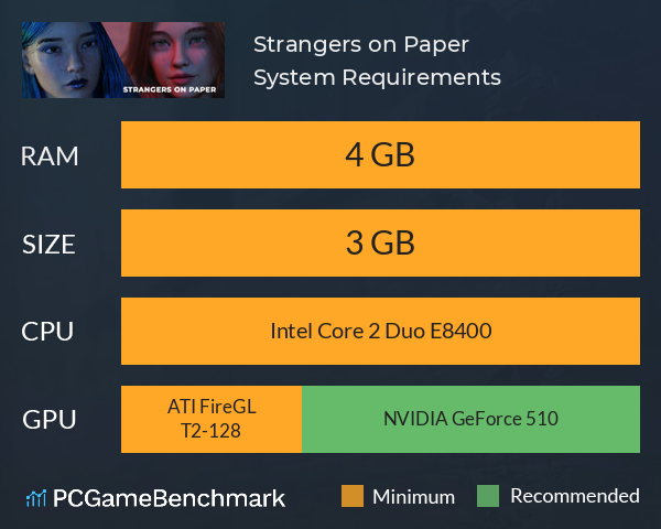 Strangers on Paper System Requirements PC Graph - Can I Run Strangers on Paper Strangers on Paper System Requirements PC Graph - Can I Run Strangers on Paper
